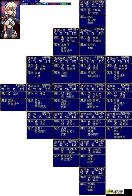 梦幻模拟战新手攻略:初始职业怎么选?