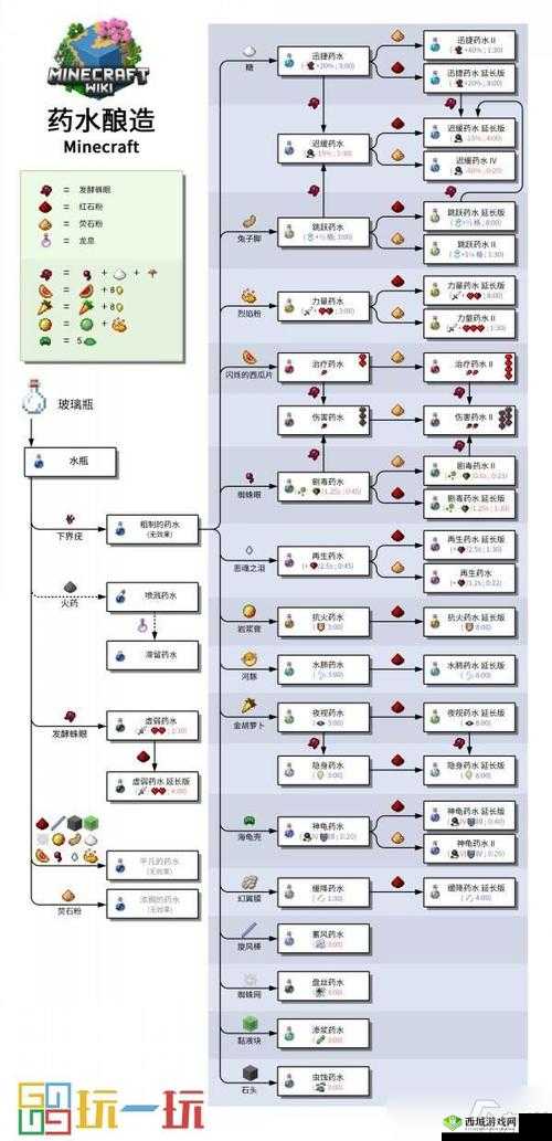 失落城堡全药水图鉴及效果详细图文展示介绍