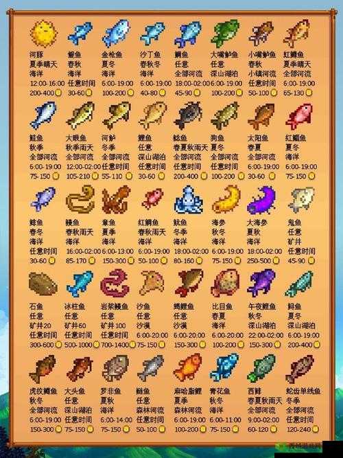 星露谷物语深度攻略:探寻翻车鱼的神秘钓点全解析