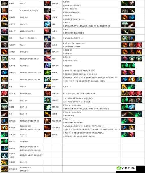 决战平安京自走棋新手攻略:从零开始的平安京棋王之路