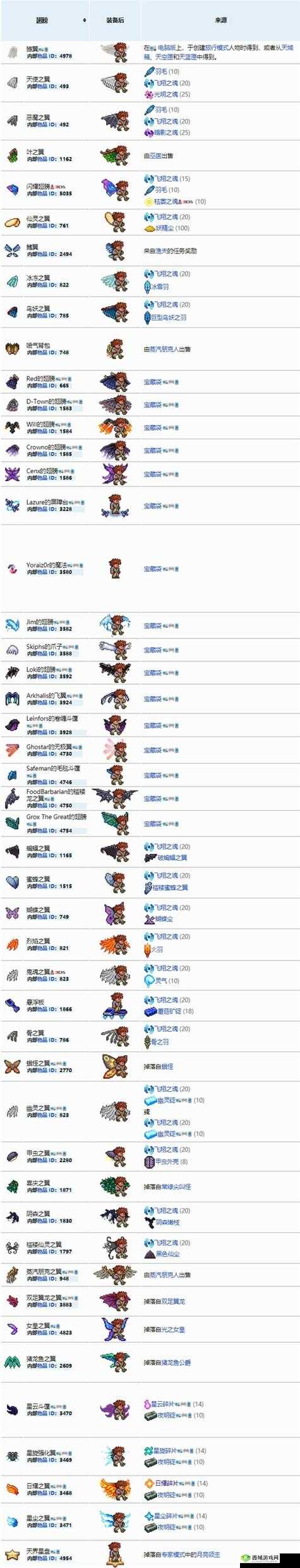 泰拉瑞亚虫网获取方法全解析及实用技巧分享