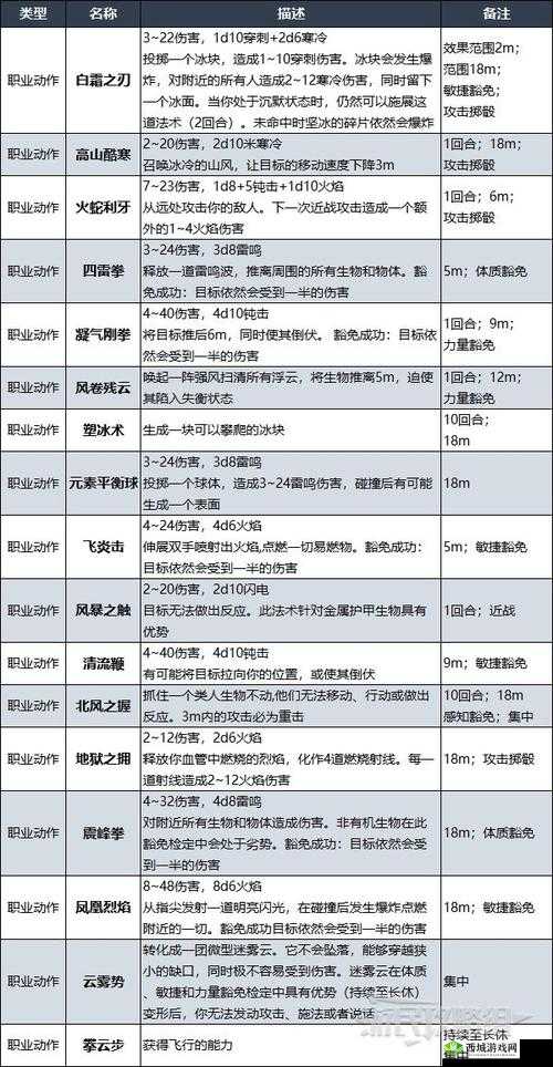 《博德之门3》武僧升级解锁攻略:全新技能与战斗能力网打尽