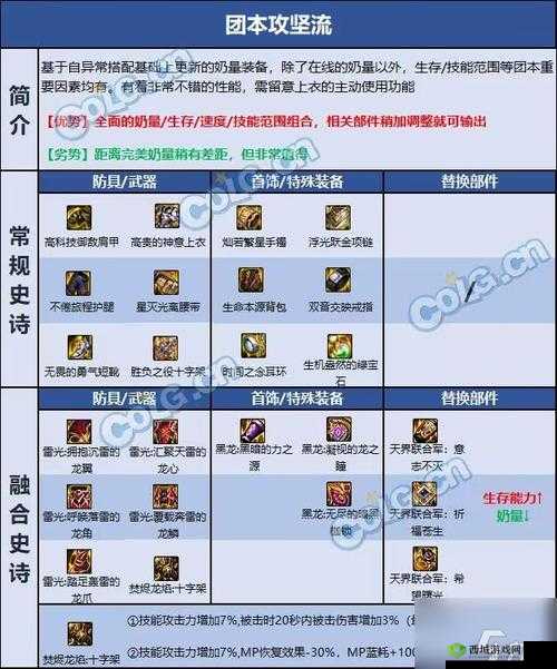 梦想新大陆奶妈玩法攻略:装备搭配与套装属性解析