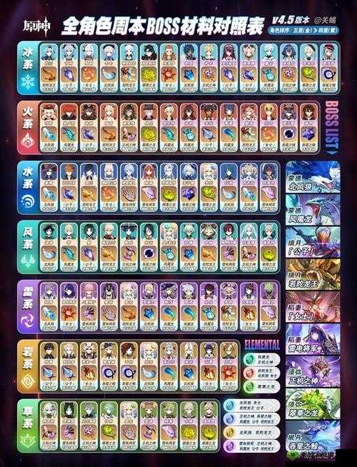 原神角色突破必备五星材料大揭秘:各类角色突破材料详细介绍