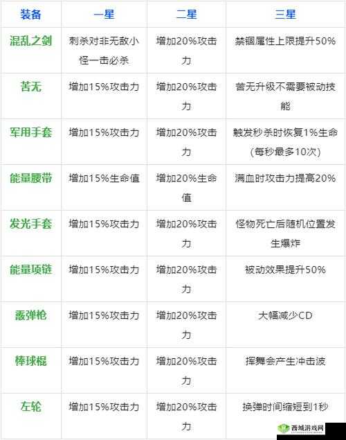 弹壳特攻队后期超实用武器大揭秘：究竟哪个武器称王称霸