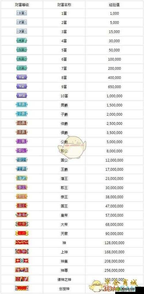 《天启OL》日进斗金攻略：轻松实现财富增长，升级不再是梦