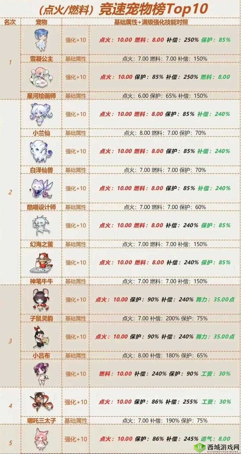 QQ 飞车:车队宠物获取秘籍