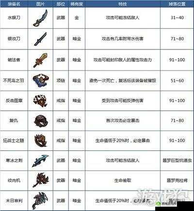 贪婪洞窟特技装备大盘点:特殊属性装备览或者可以稍作调整:贪婪洞窟特技装备全解析:特殊属性装备大揭秘