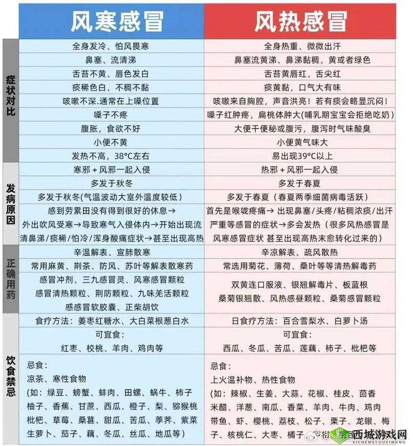 运动不盖被子会怎样:易致感冒等不适