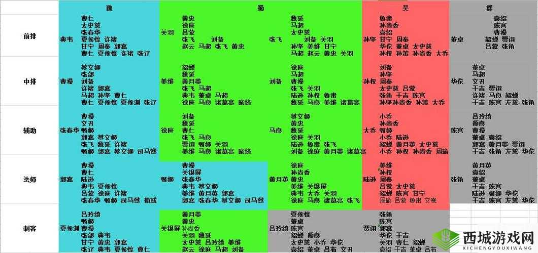 放开那三国 3 平民最强阵容推荐指南