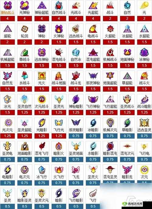 怪物弹珠属性相克详解:克制倍率与策略指南