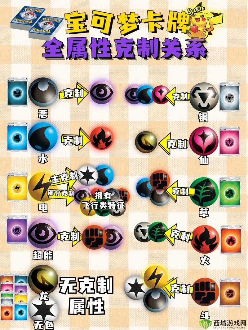 闪耀星河,昴流星数流星笑容卡牌属性全揭秘