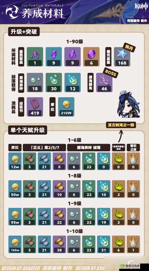 童话大冒险新手极速成长指南:升级秘籍与技巧全攻略