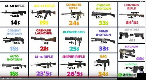求生之路 2:路线指引开启与角色选择全攻略解析