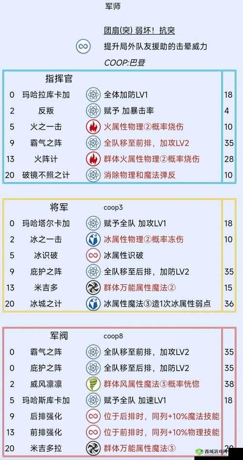 幻想国之技能秘境:深入解析大职业技能详解