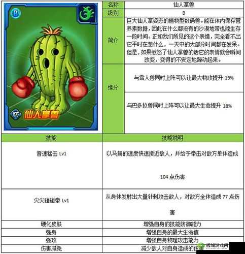 《熊仔兽揭秘：超级数码暴龙核心介绍》