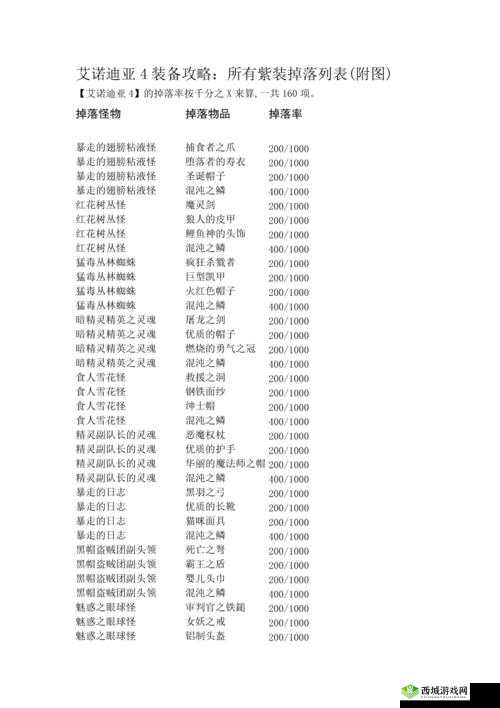 艾诺迪亚3:紫装藏芒之剑图鉴大全