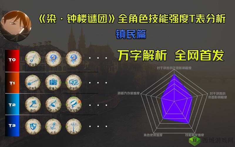 大主宰手游杨麟角色解析：值得培养吗？角色强度深度探讨