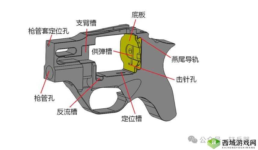 六发左轮武器全览:炼狱双枪的强大魅力解析