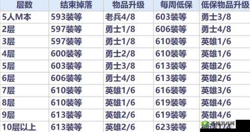 天天修仙 OL 装备升级材料获取全攻略