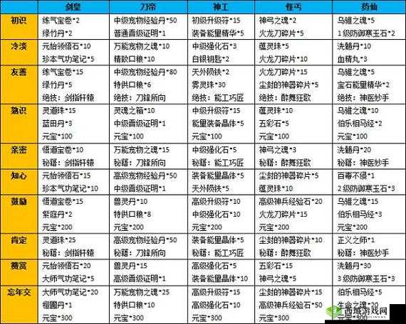 《龙威OL》大顶尖门派必杀绝技全面解析攻略宝典:掌握绝技,称霸江湖