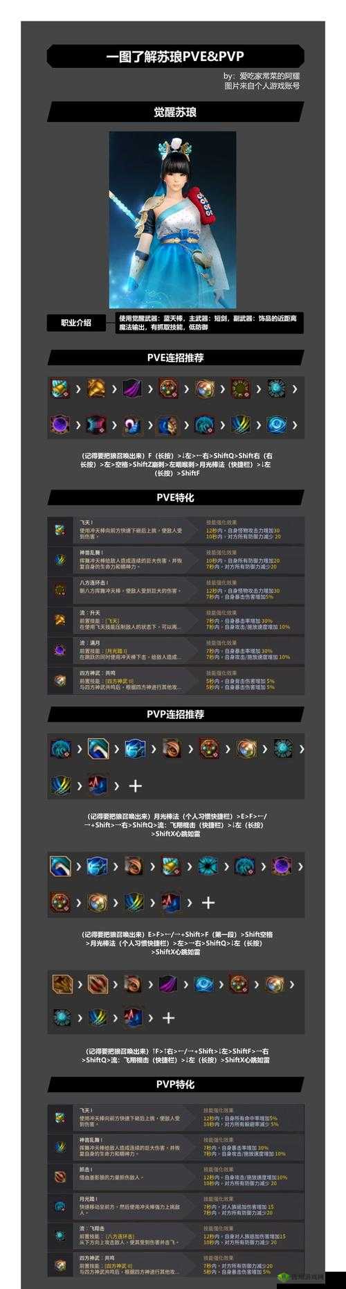 刀塔传奇战熊咆哮拍拍觉醒攻略详解