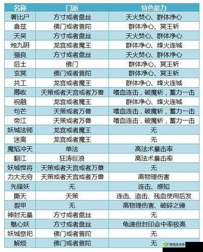 神武手游方寸山门派技能全解析攻略