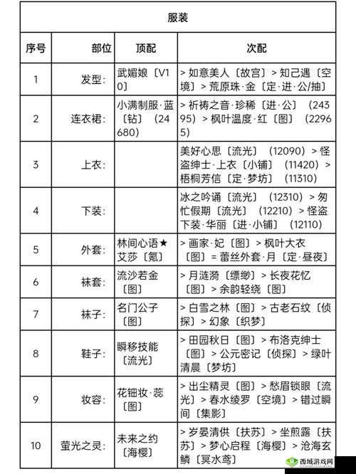永恒战士 3 竞技场规则全方位详细解读与攻略技巧大揭秘