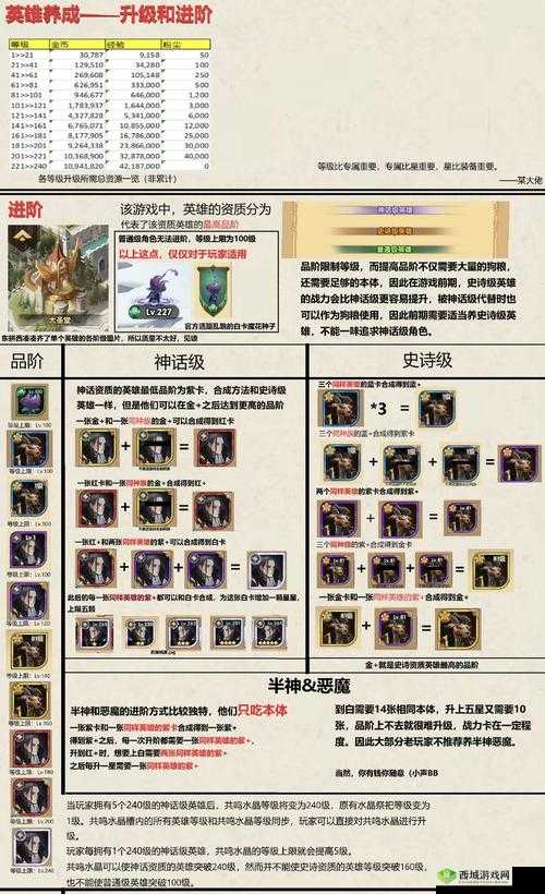 勇者前线系列中的暗系英雄大揭秘：暗系英雄详细指南与实用英雄推荐攻略