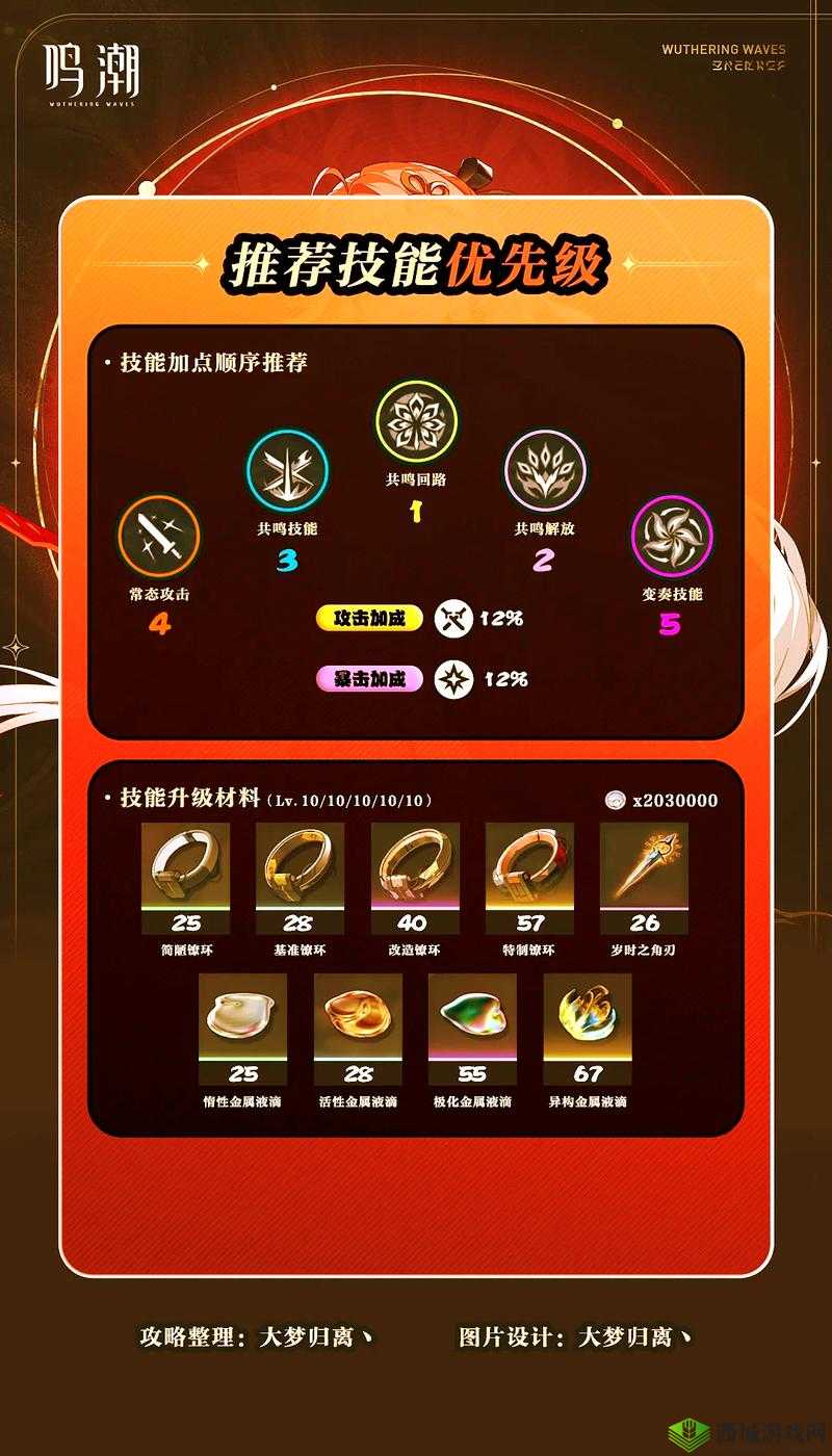 乱斗西游新经文属性技能详解全揭秘