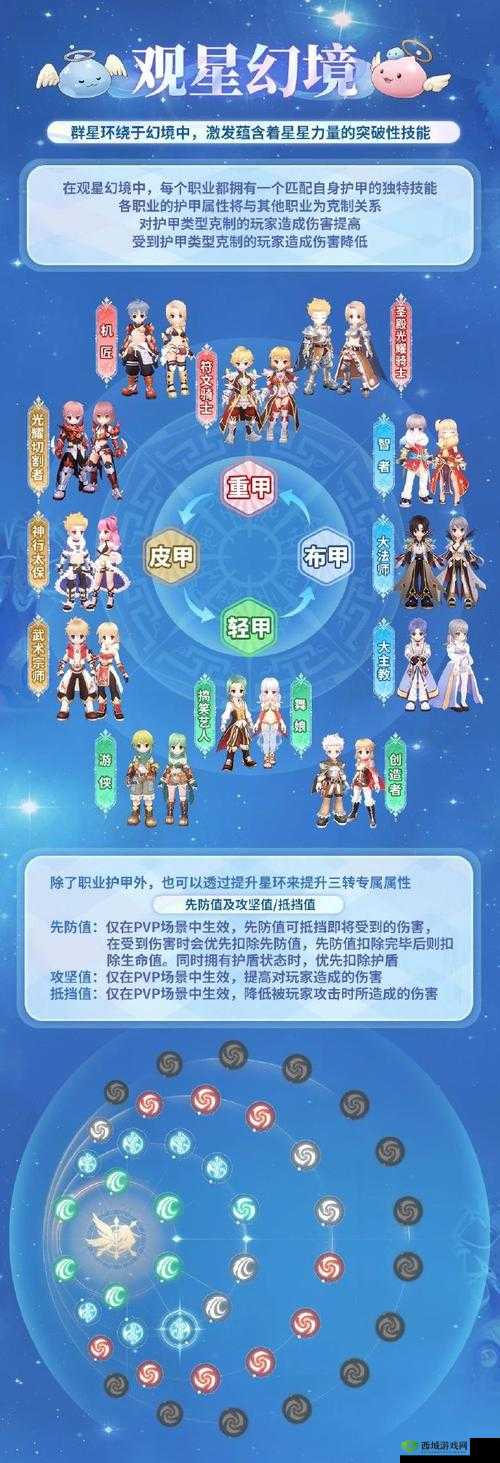 仙境传说 RO 爱如初见冰雷法师加点详解:怒雷的威力