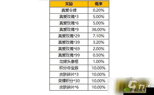 魂斗罗归来抽奖概率一览表 全面公示抽奖概率详情