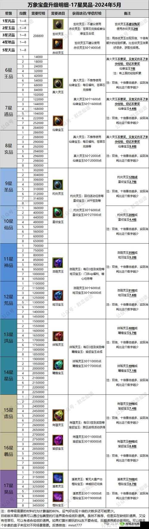 《梦幻寻仙》新手入门宝典：从零开始，引领你的寻仙之旅攻略全解析