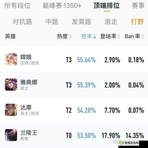 王者荣耀中四一分带策略的显著优势及适配英雄全解析