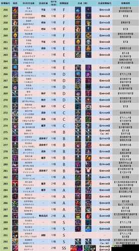 造物 2 勇者刷图装备选择攻略指南