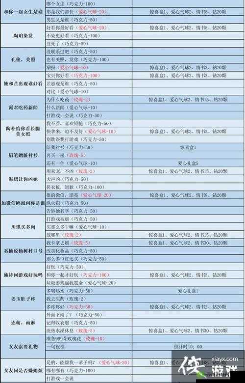 《全民修真》新手必看:解锁副本挑战的攻略秘籍