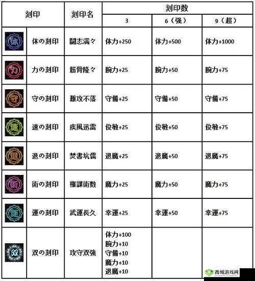 一血万杰八寻殿装饰品获取及设计方案探讨