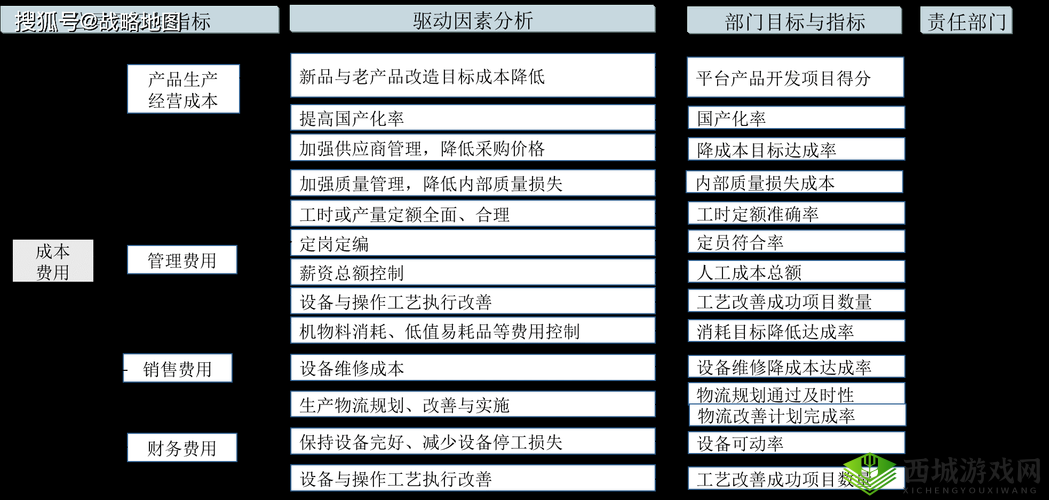 《红刃OL》中后期职业技能深度解析:技能树全解码