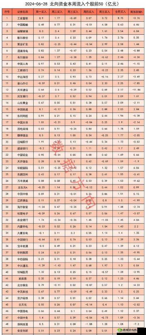 《全民精灵》贵族等级费用全解析:1-11阶所需资金详解