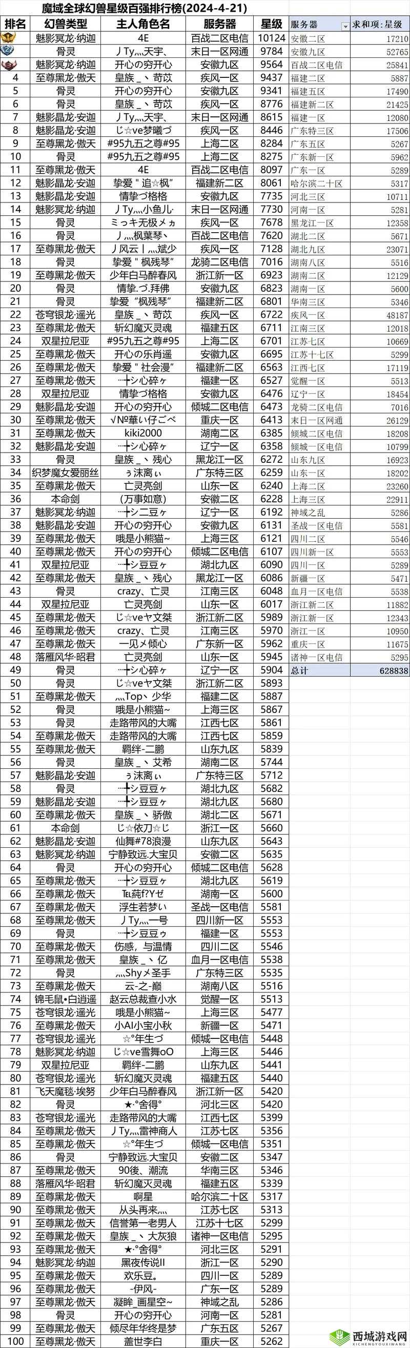 魔域手游幻兽培养攻略:全面解析培养方法