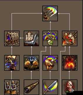 英雄无敌:同阵营加成,兵团搭配秘籍