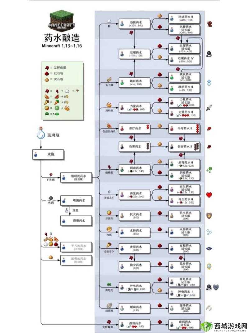 我的世界：炼药锅之妙用与制作详解