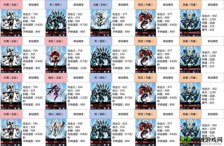 超进化物语新手初期阵容推荐及搭配指南