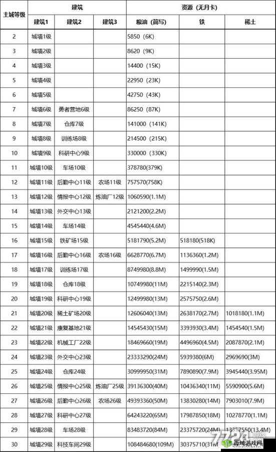 茗心录建筑升级妙招 仓库优先升级是关键
