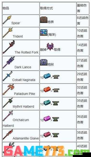 3D幻想国OL:级装备进阶,合成系统打造顶级武器