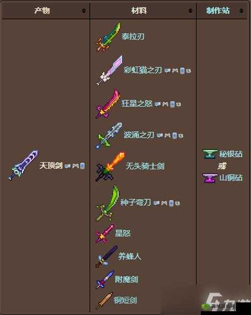 地牢猎手5火属性武器揭秘：星巨剑图鉴详解攻略