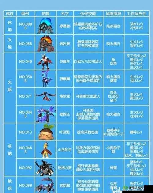 《口袋幻兽2015:星级宠物详细解析》