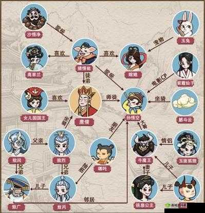 《彩京西游新手攻略：如何选装备与英雄》