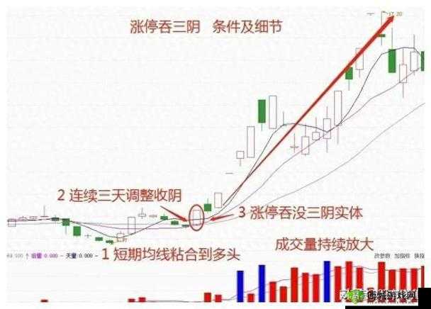 绝活一阳吞三阴指什么：股市独特形态解析