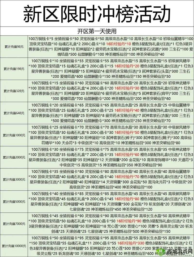 太古封魔录新区今日开服,新区时间表大全推荐